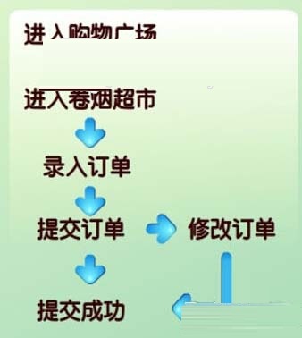 新商盟自选订单如何订烟新商盟网上订烟的操作教程