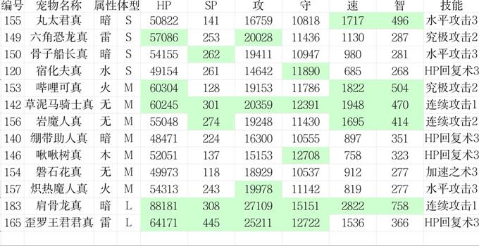 大航海探险物语宠物孵化配方最新大全一览