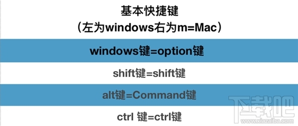 Mac快捷键大全Mac快捷键上手教程