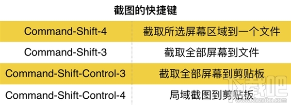 Mac快捷键大全Mac快捷键上手教程