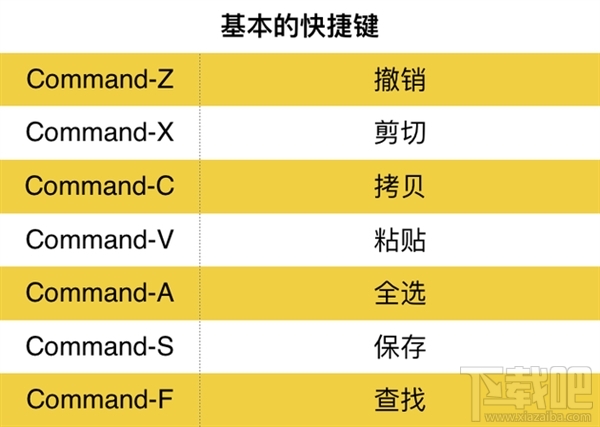 Mac快捷键大全Mac快捷键上手教程