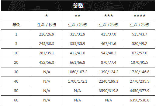 变形金刚地球之战九游版安卓版