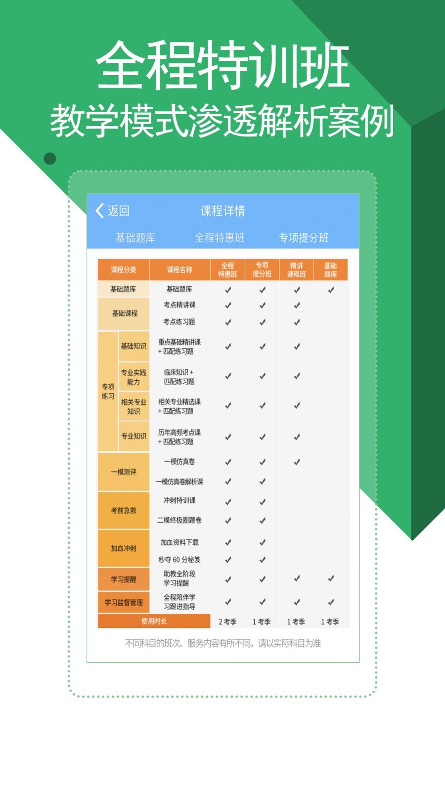 医学考试宝典图1