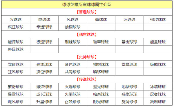 球球英雄无敌版