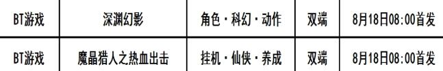 巴兔每日新游专栏8.18深渊幻影登上力量巅峰