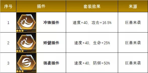 数码宝贝：新世纪新插件选择攻略