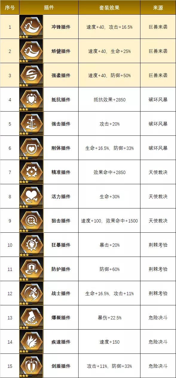 数码宝贝：新世纪新插件选择攻略