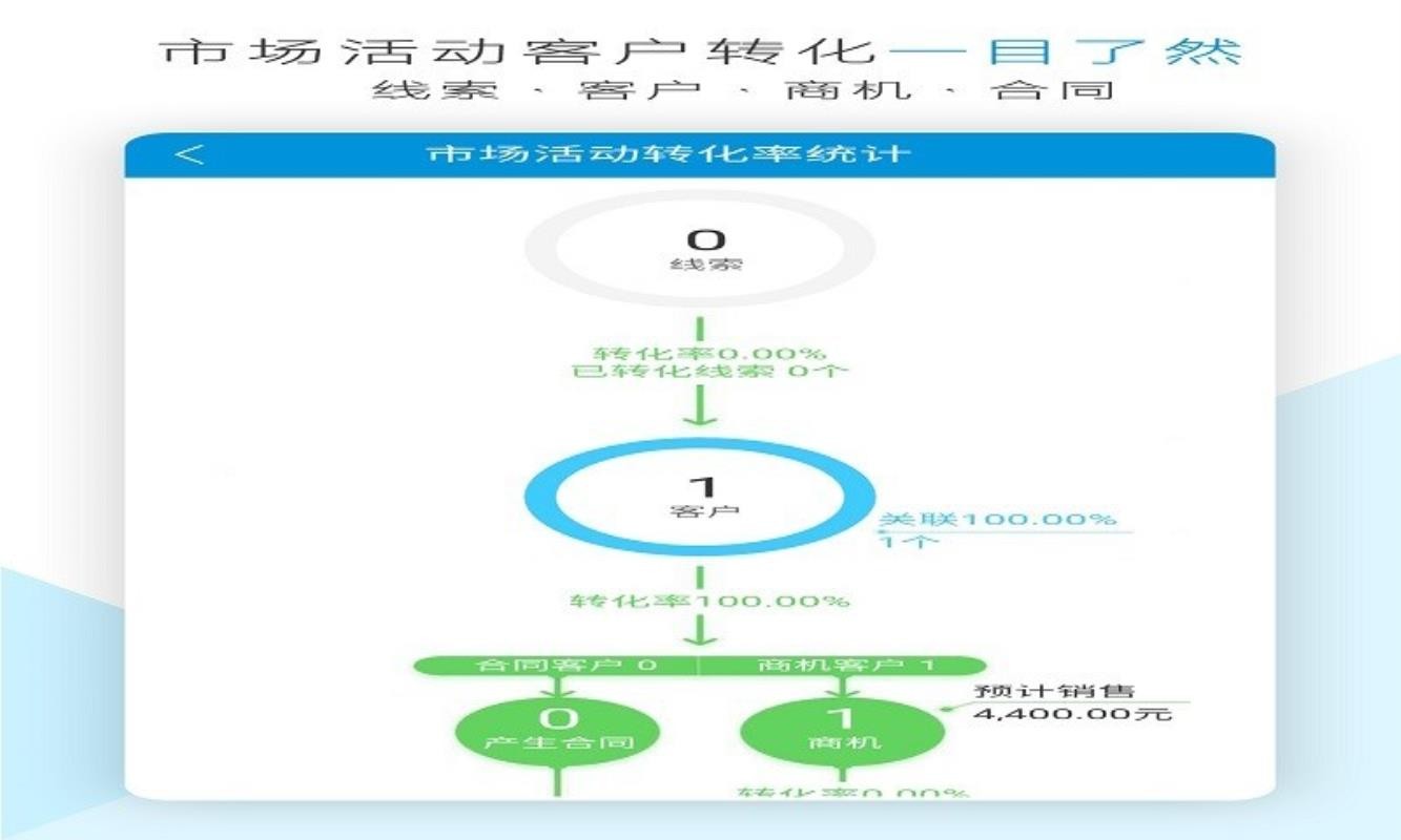 盖亚云CRM截图3