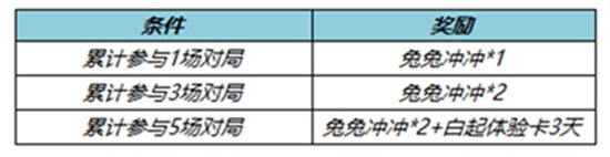 王者荣耀兔兔冲冲个性戳戳怎么获得兔兔冲冲个性戳戳获得方法