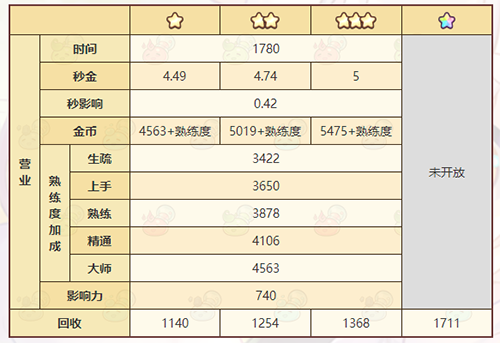 诺弗兰物语雾霭之叶怎么做完美配方研发攻略