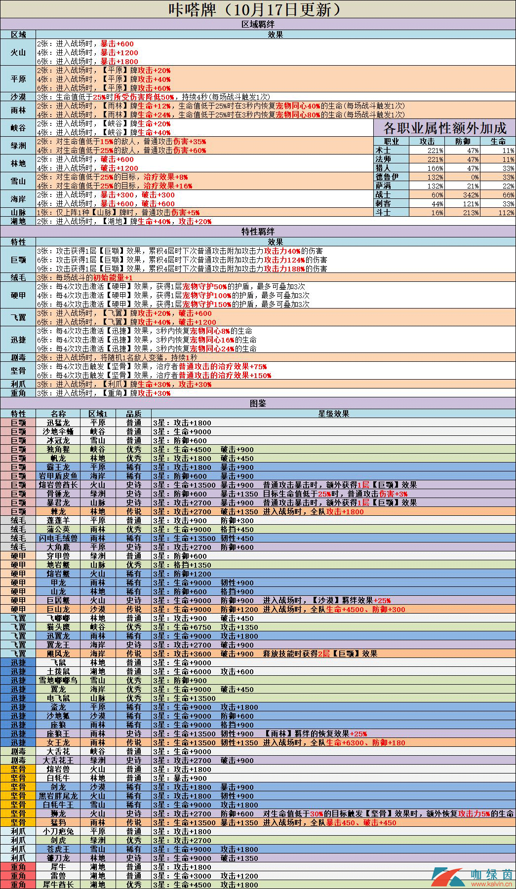 不休的乌拉拉咔嗒牌羁绊效果全介绍