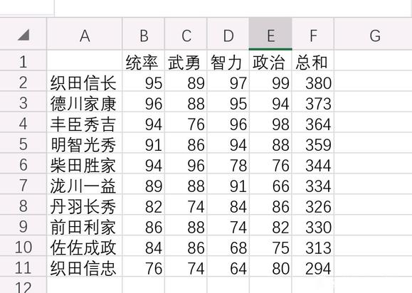 信长之野望新生织田家武将有哪些织田家武将数据介绍