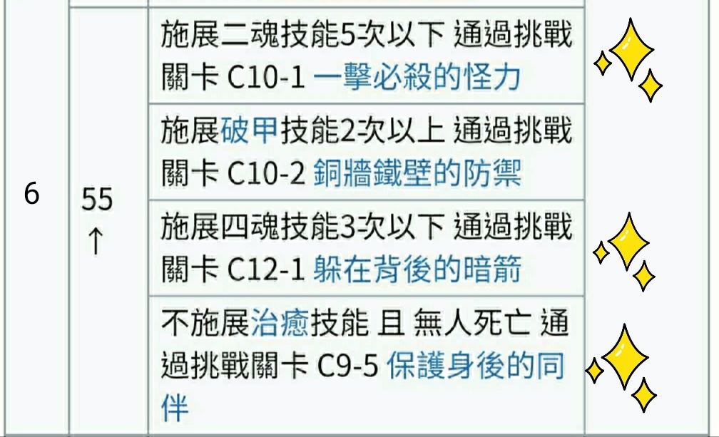 万象物语怎么解决工会任务队伍阵容搭配小指南