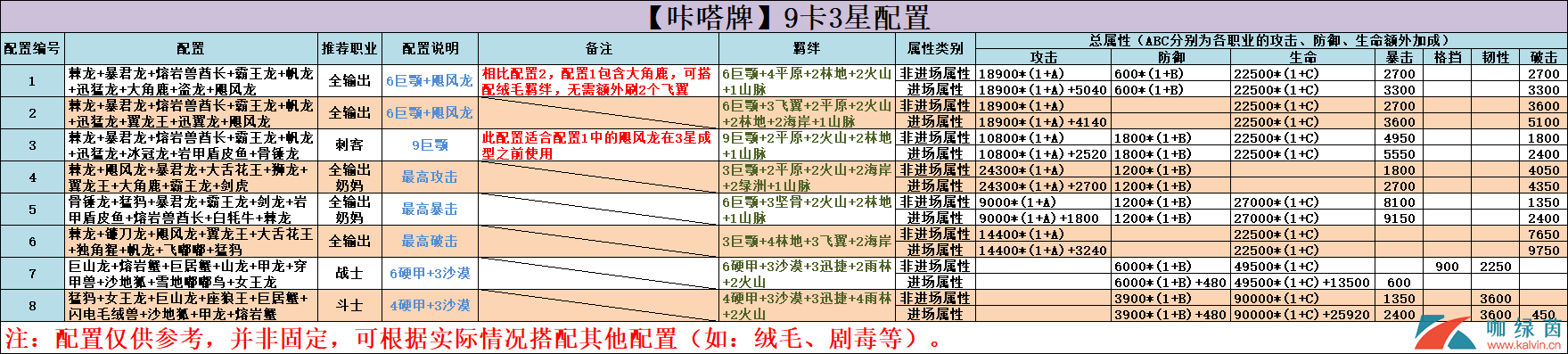 不休的乌拉拉咔嗒牌羁绊效果全介绍