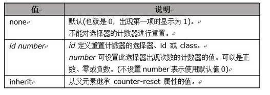 HTML级联编号实现教程