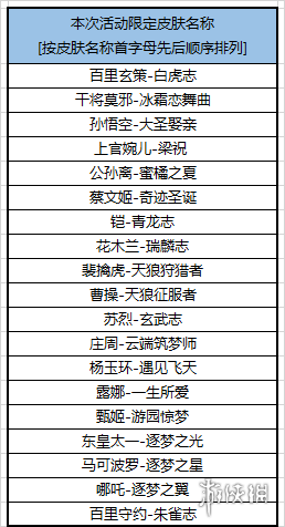 王者荣耀返场皮肤体验时间介绍-2020返场皮肤体验活动是什么时候