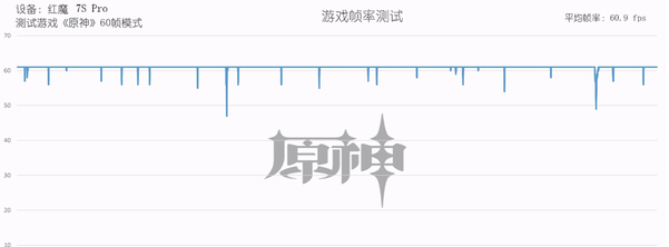 红魔7SPro玩游戏会发烫吗