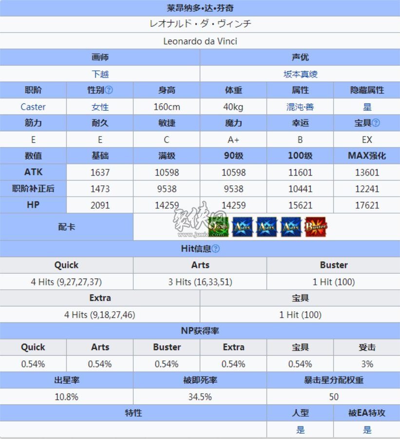 fgo达芬奇强度测评及宝具技能强化材料一览