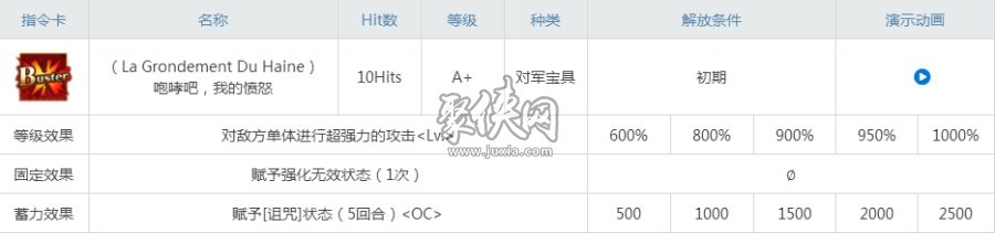 fgo黑贞还强吗绿卡环境下的黑贞德强度测评