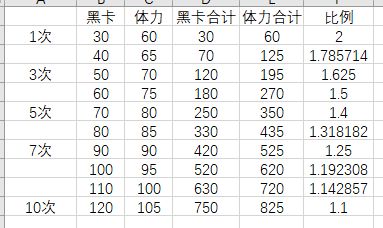 战双帕弥什血清礼包值得买吗每月血清礼包性价比分析