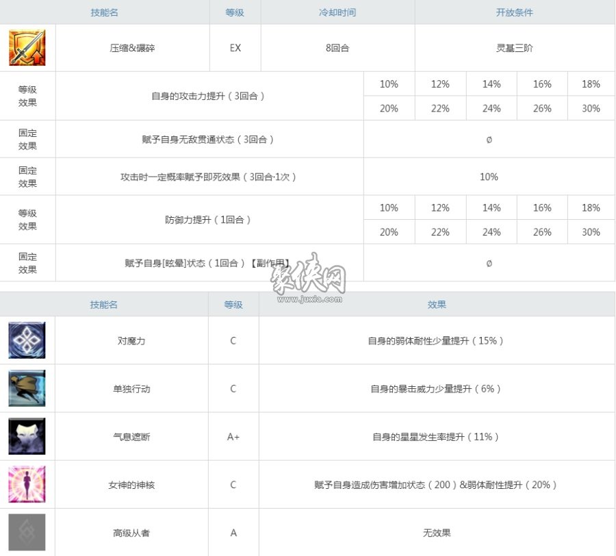 fgo热情迷唇值得练吗Passionlip强度测评