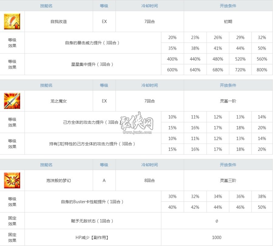 fgo黑贞还强吗绿卡环境下的黑贞德强度测评