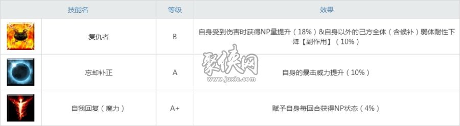 fgo黑贞还强吗绿卡环境下的黑贞德强度测评