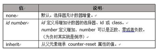 HTML级联编号实现教程