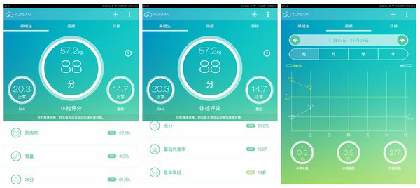 好轻app
