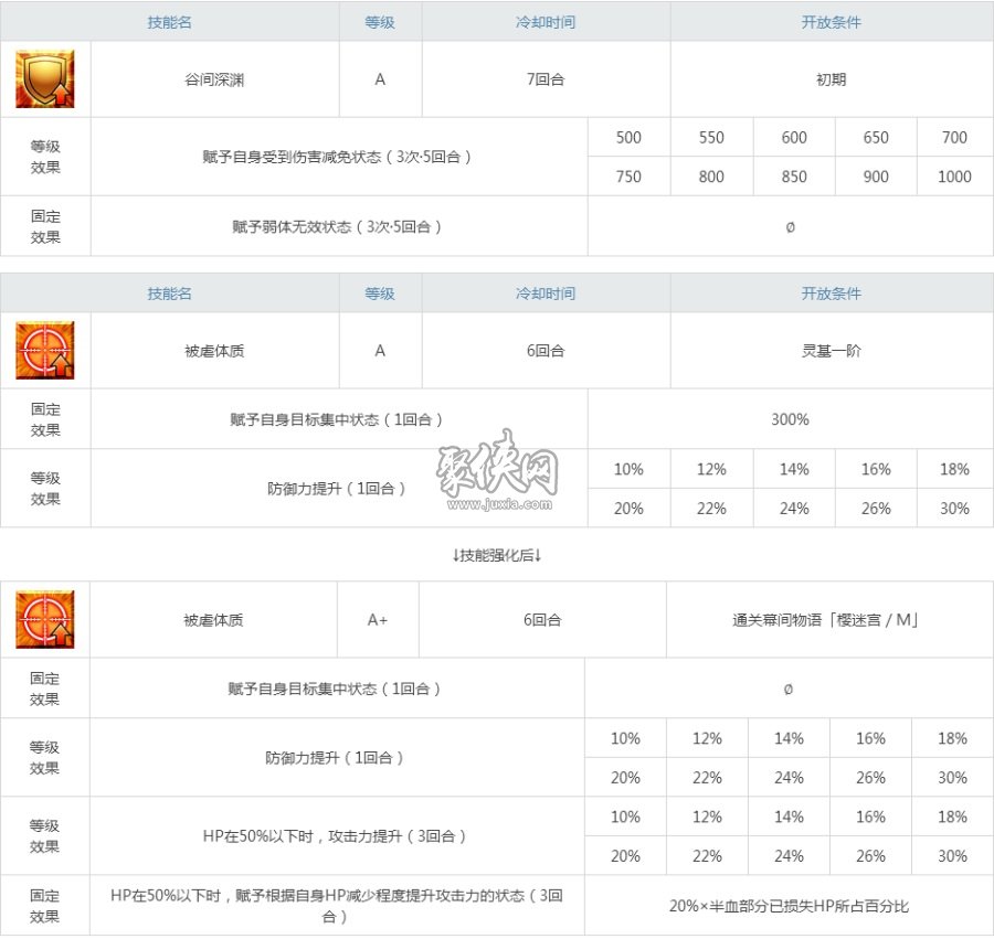 fgo热情迷唇值得练吗Passionlip强度测评