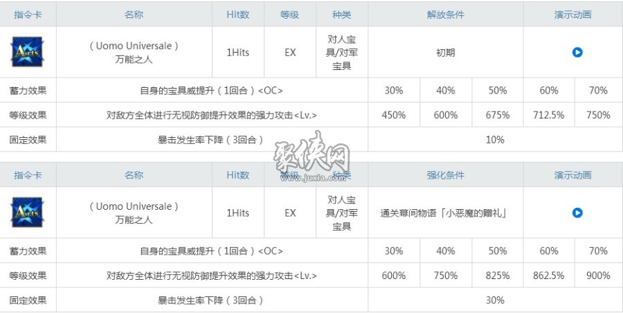 fgo达芬奇强度测评及宝具技能强化材料一览