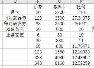 战双帕弥什血清礼包值得买吗每月血清礼包性价比分析