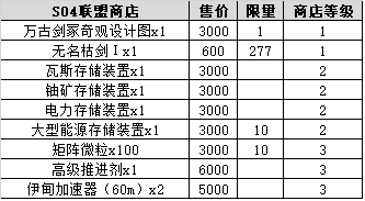 不思议迷宫S04时空域攻略