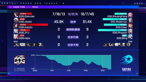 春季赛第三周ODG迎难而上拿下本赛季第一个积分