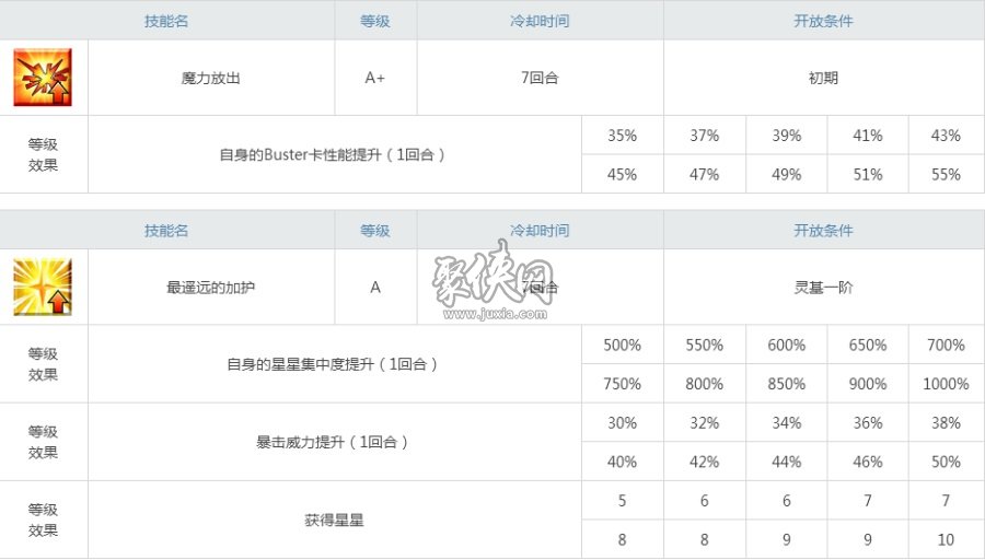 fgo黑枪呆强度测评！懂人心的王你无法拒绝