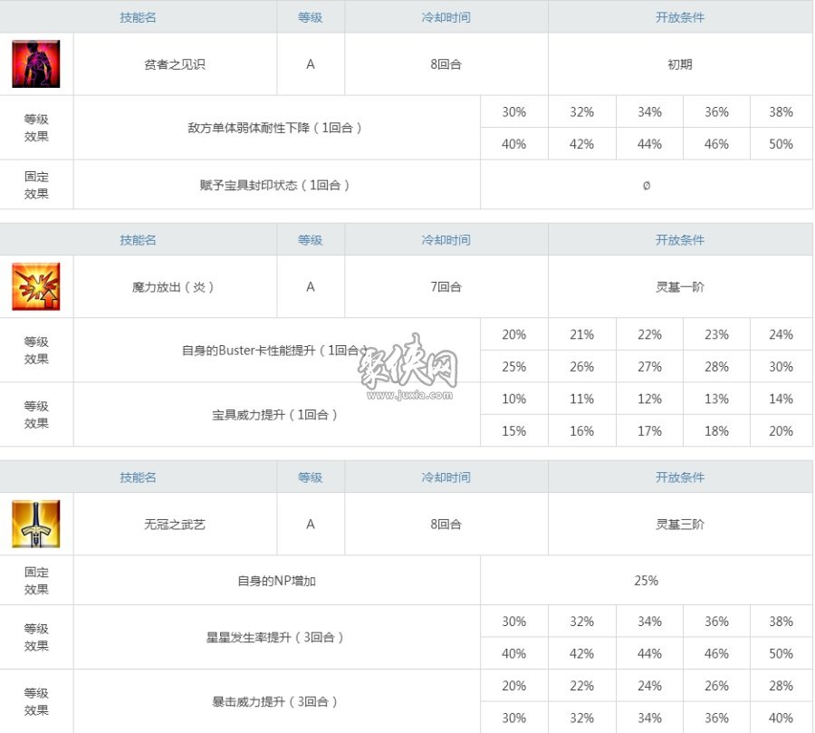 fgo迦尔纳怎么样迦尔纳强度测评