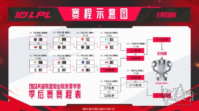 lpl冒泡赛赛程lpl冒泡赛赛制规则介绍