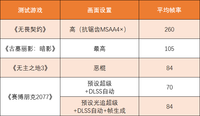 华硕无畏Pro152023评测：锐龙7000+RTX40独显，轻薄又全能