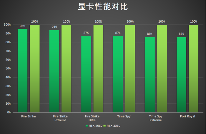 华硕无畏Pro152023评测：锐龙7000+RTX40独显，轻薄又全能