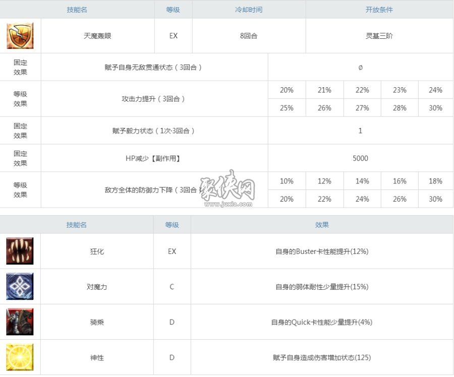 fgo水武藏连发性能怎么样泳装武藏强度测评