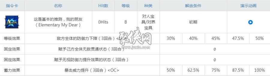 fgo福尔摩斯强度怎么样老福值得培养吗