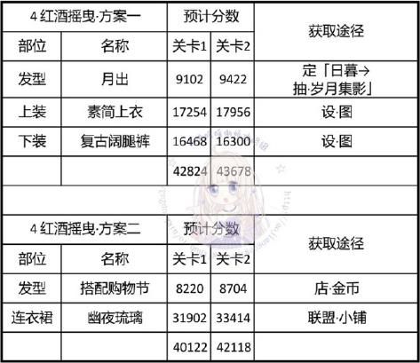 奇迹暖暖红酒摇曳搭配推荐神秘电台红酒摇曳攻略