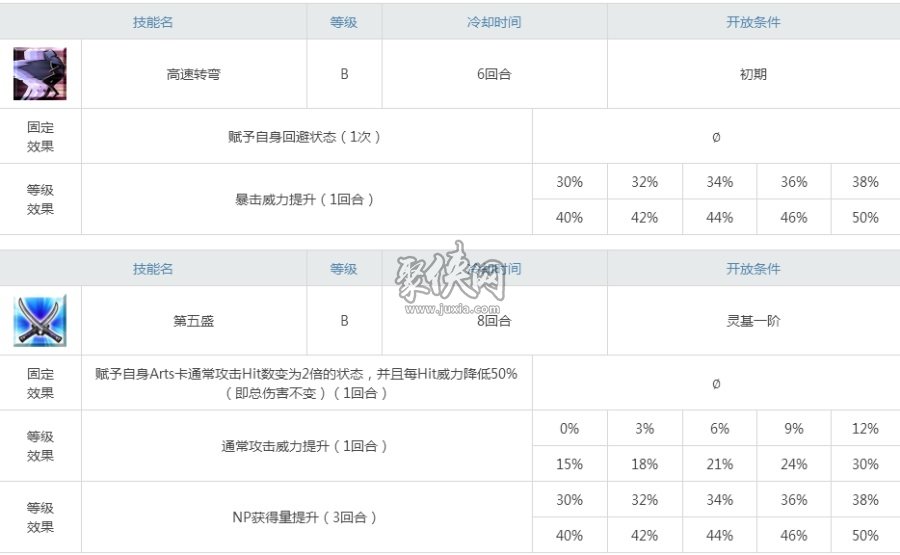 fgo水武藏连发性能怎么样泳装武藏强度测评