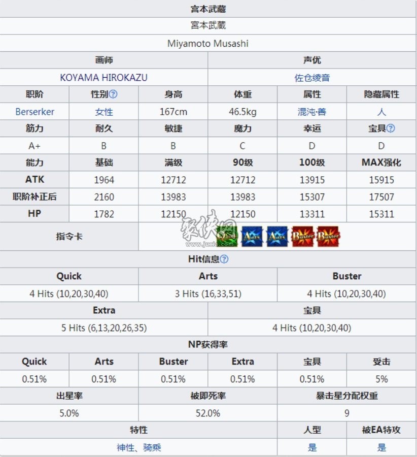 fgo水武藏连发性能怎么样泳装武藏强度测评