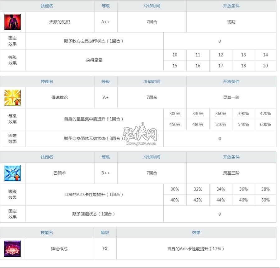 fgo福尔摩斯强度怎么样老福值得培养吗