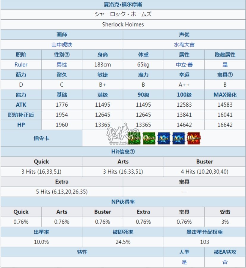 fgo福尔摩斯强度怎么样老福值得培养吗