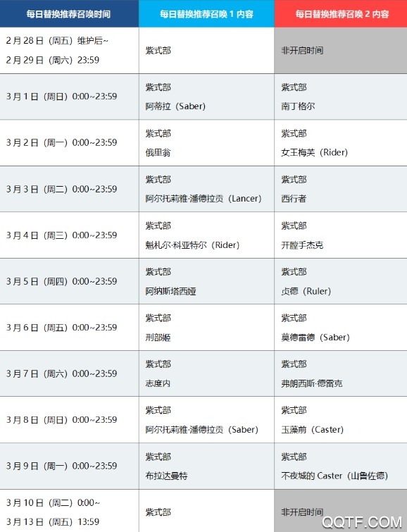 fgo国服情人节2020推荐召唤卡池详细情报fgo情人节2020推荐召唤紫式部卡池每日替换从者详情