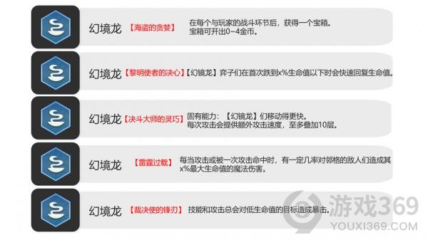 云顶之弈S7羁绊大全云顶之弈S7巨龙国度羁绊种族大全