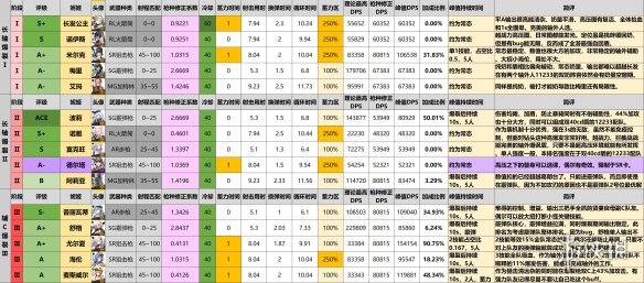 NIIKKE胜利女神节奏榜最新NIKKE全角色强度简评