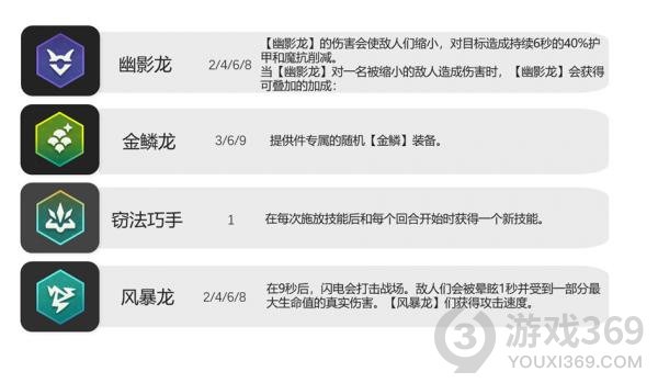 云顶之弈S7羁绊大全云顶之弈S7巨龙国度羁绊种族大全